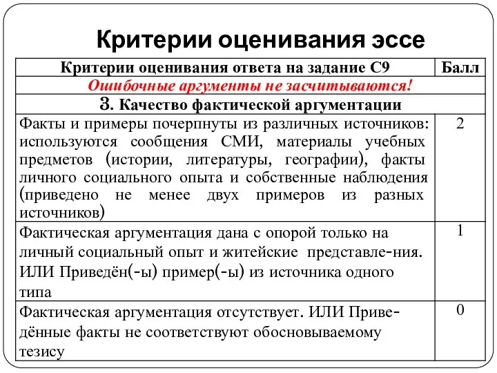 Критерии оценивания эссе