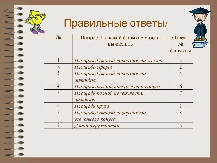 Правильные ответы: