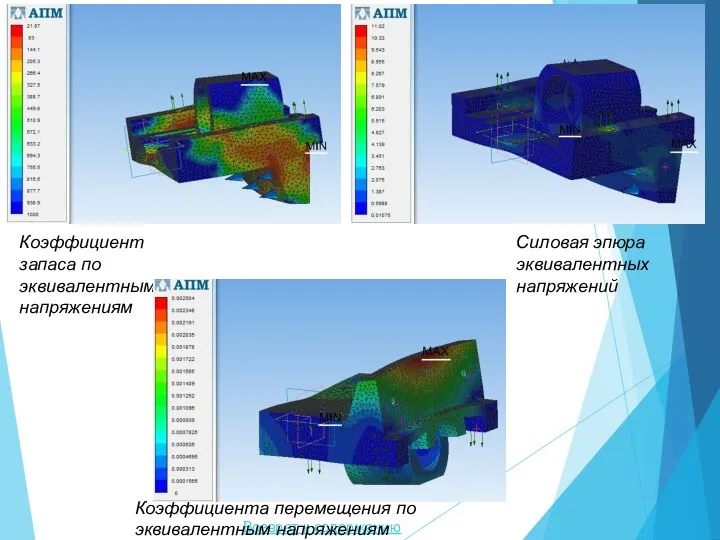 Возврат к содержанию Коэффициент запаса по эквивалентным напряжениям Силовая эпюра эквивалентных