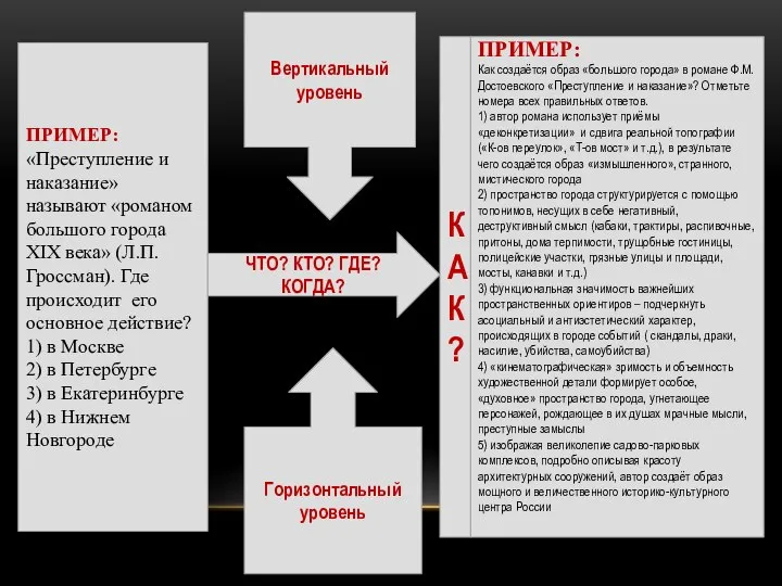 ПРИМЕР: «Преступление и наказание» называют «романом большого города XIX века» (Л.П.Гроссман).