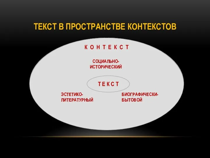 ТЕКСТ В ПРОСТРАНСТВЕ КОНТЕКСТОВ Т Е К С Т К О