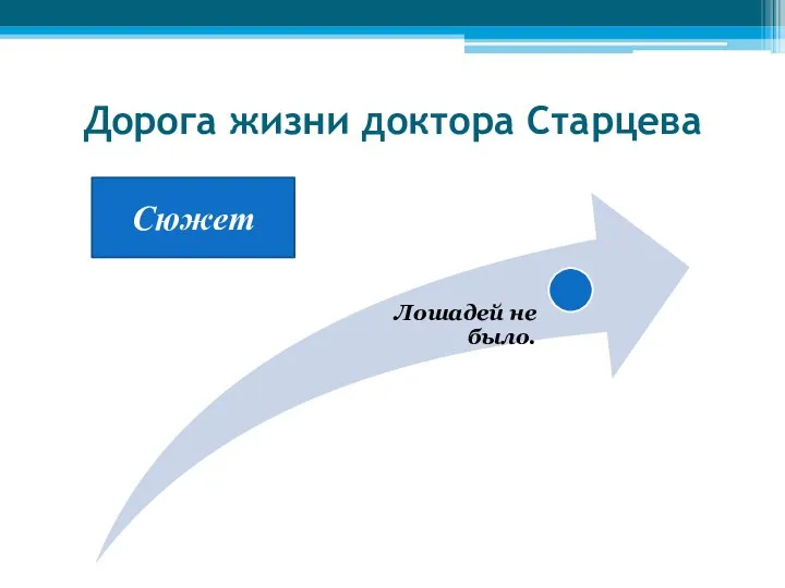 Дорога жизни доктора Старцева Сюжет