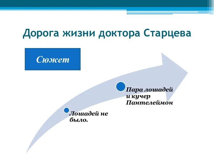 Дорога жизни доктора Старцева Сюжет