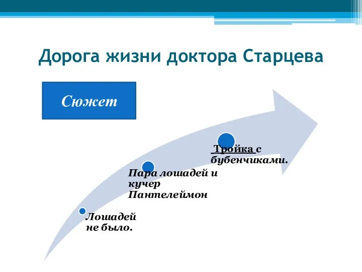 Дорога жизни доктора Старцева Сюжет