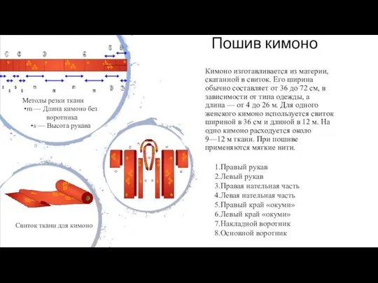 Пошив кимоно Кимоно изготавливается из материи, скатанной в свиток. Его ширина