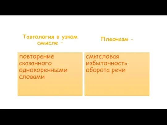 Тавтология в узком смысле – повторение сказанного однокоренными словами Плеоназм - смысловая избыточность оборота речи