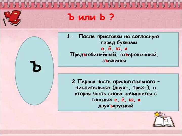 Ъ или Ь ? Ъ После приставки на согласную перед буквами