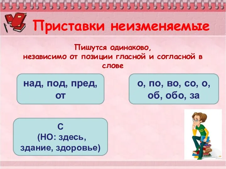 Приставки неизменяемые Пишутся одинаково, независимо от позиции гласной и согласной в