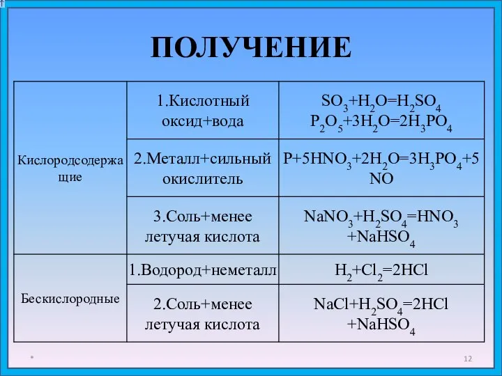 ПОЛУЧЕНИЕ *