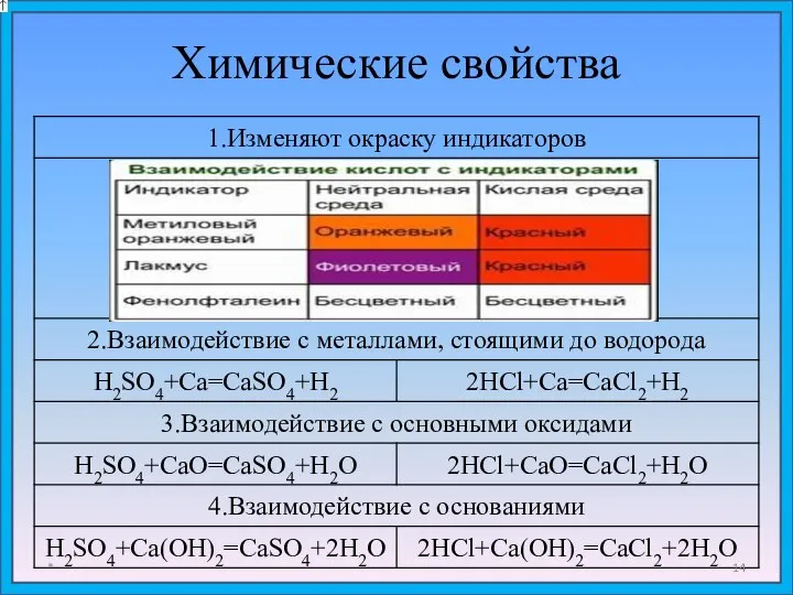 Химические свойства *