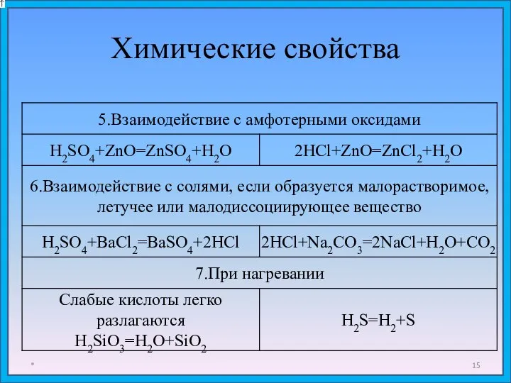 Химические свойства *