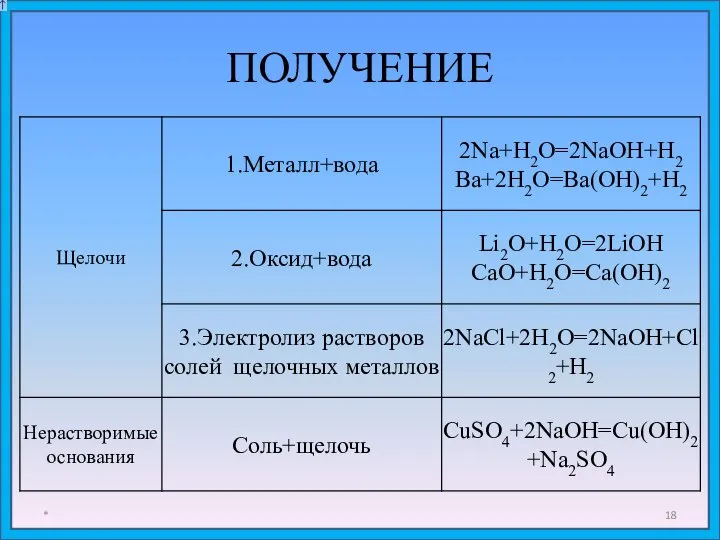 ПОЛУЧЕНИЕ *