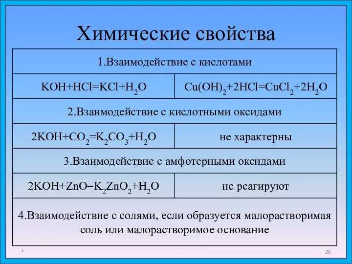Химические свойства *