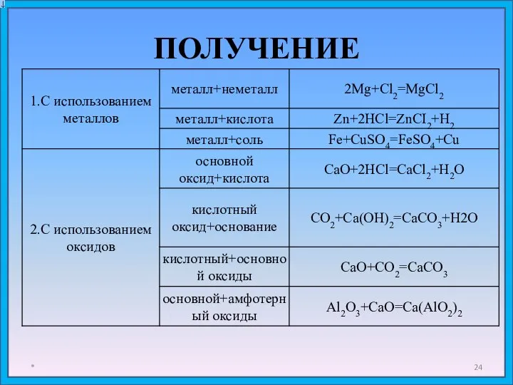 ПОЛУЧЕНИЕ *