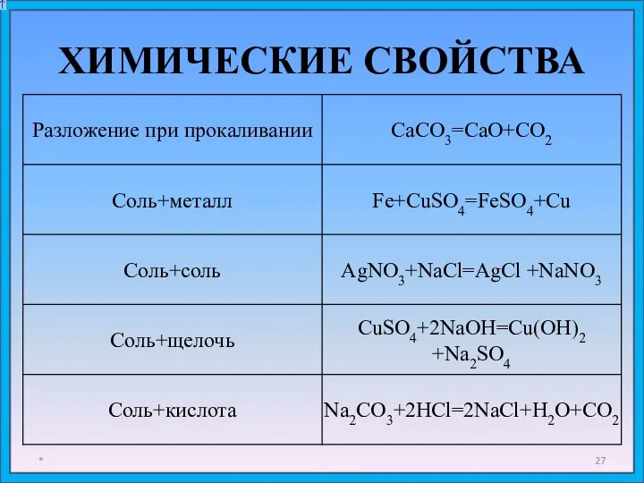 ХИМИЧЕСКИЕ СВОЙСТВА *