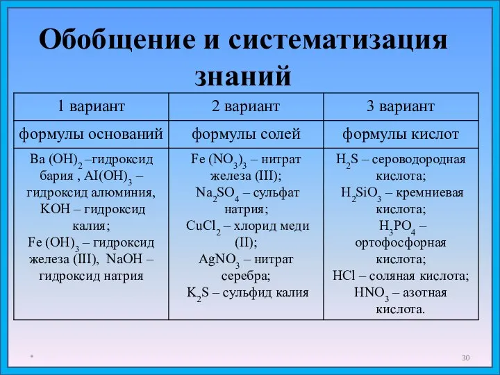 Обобщение и систематизация знаний *