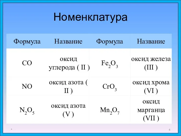 Номенклатура *