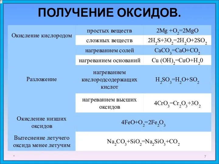 ПОЛУЧЕНИЕ ОКСИДОВ. *