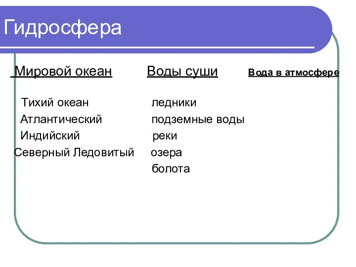 Гидросфера Мировой океан Воды суши Вода в атмосфере Тихий океан ледники