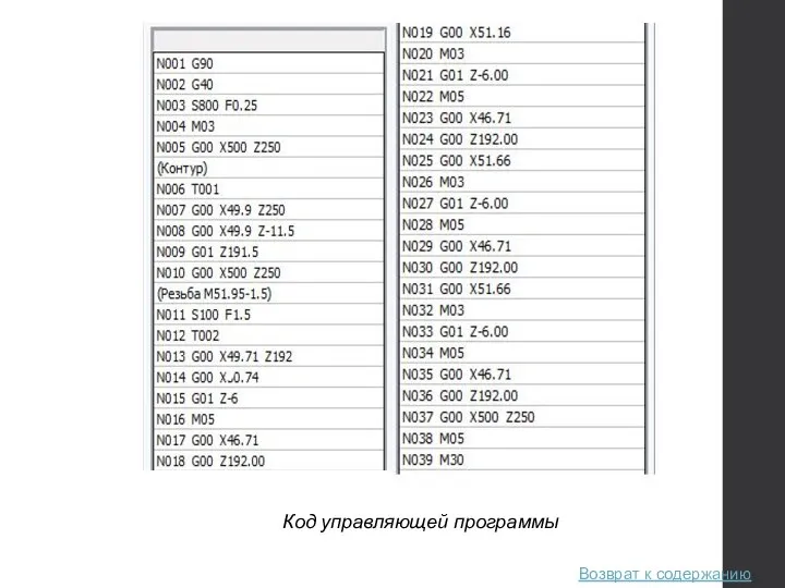 Возврат к содержанию Код управляющей программы