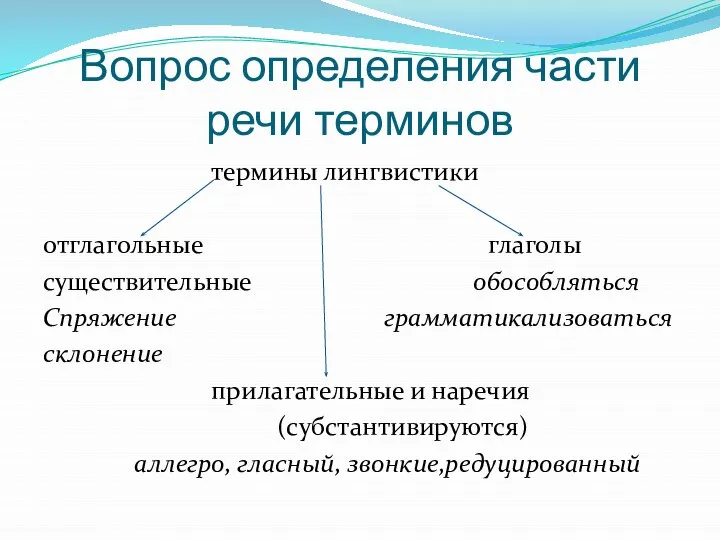 Вопрос определения части речи терминов термины лингвистики отглагольные глаголы существительные обособляться