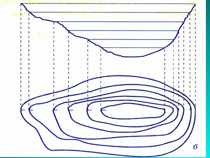 Изогипсы впадины