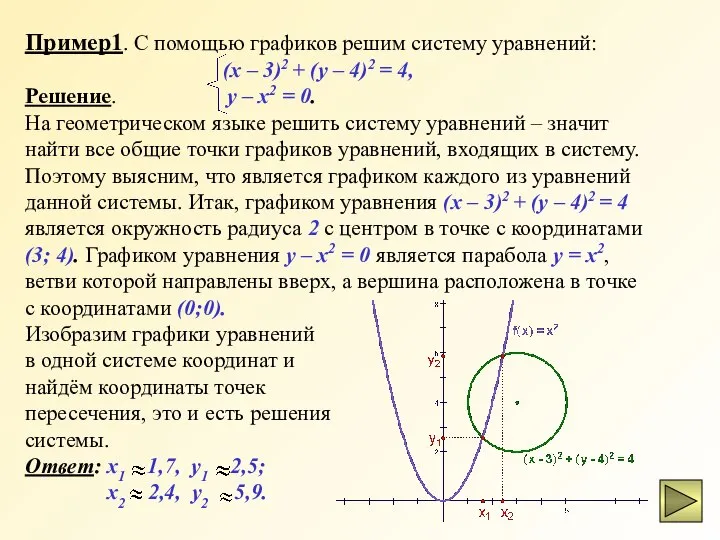 Пример1. С помощью графиков решим систему уравнений: (x – 3)2 +