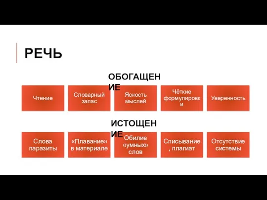 РЕЧЬ ОБОГАЩЕНИЕ ИСТОЩЕНИЕ