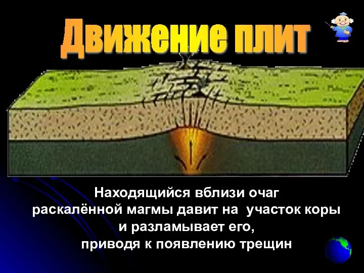 Движение плит Находящийся вблизи очаг раскалённой магмы давит на участок коры