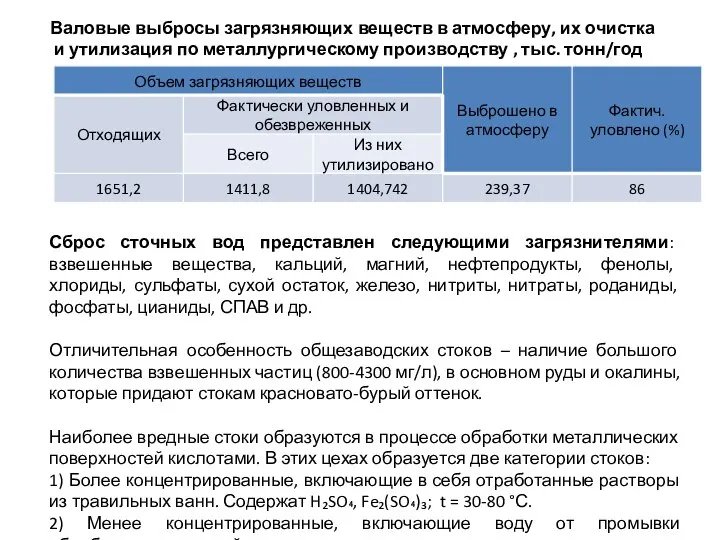 Валовые выбросы загрязняющих веществ в атмосферу, их очистка и утилизация по