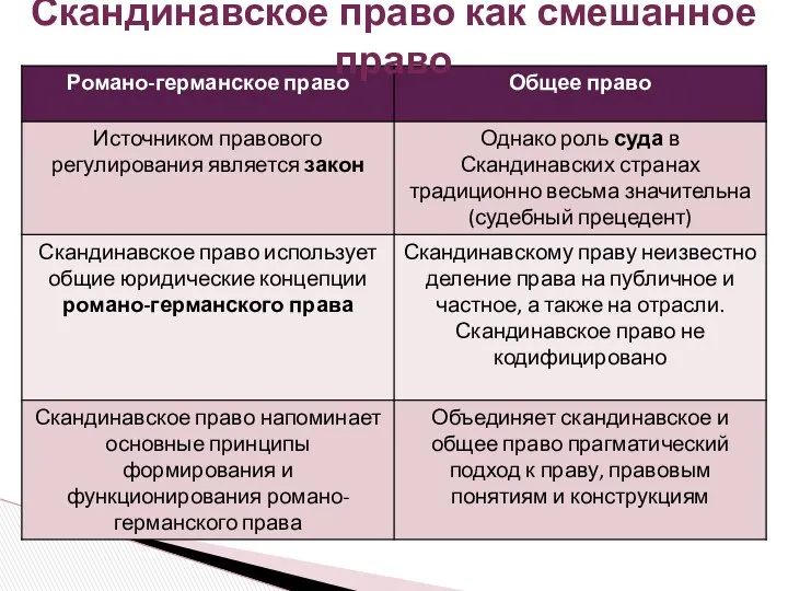 Скандинавское право как смешанное право