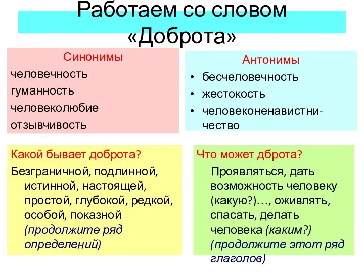 Работаем со словом «Доброта» Синонимы человечность гуманность человеколюбие отзывчивость Антонимы бесчеловечность