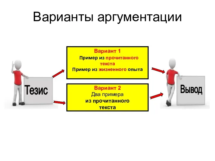 Варианты аргументации Тезис Вывод Вариант 1 Пример из прочитанного текста Пример