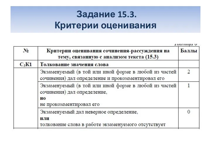 Задание 15.3. Критерии оценивания