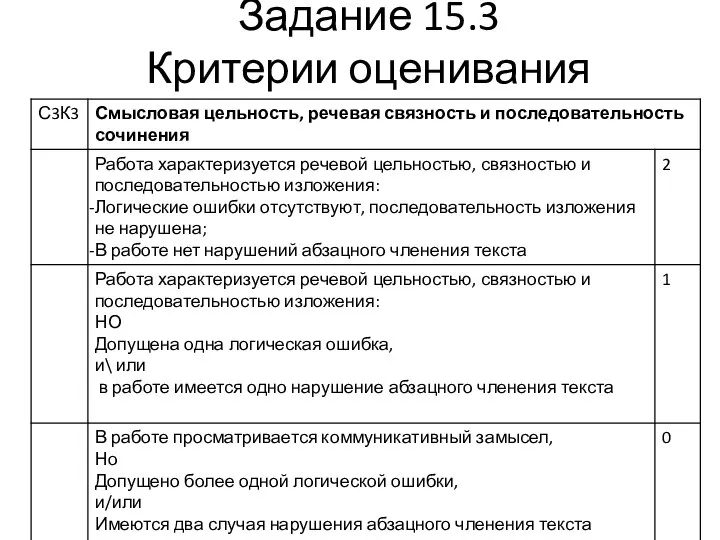 Задание 15.3 Критерии оценивания