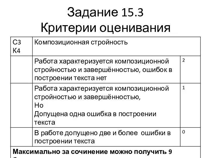 Задание 15.3 Критерии оценивания