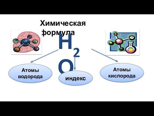 Химическая формула Н2О индекс Атомы водорода Атомы кислорода