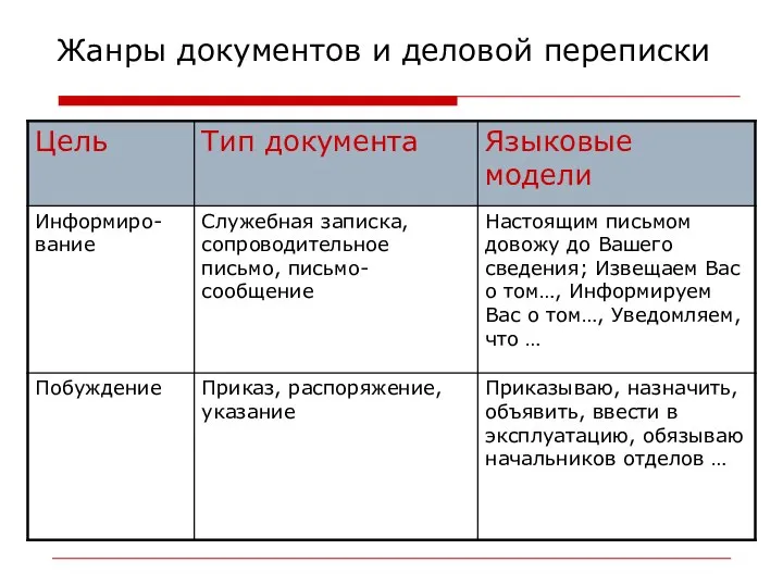 Жанры документов и деловой переписки