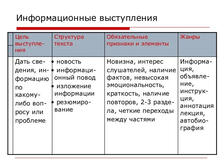 Информационные выступления