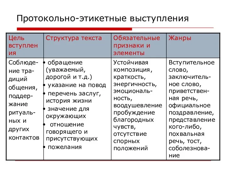 Протокольно-этикетные выступления