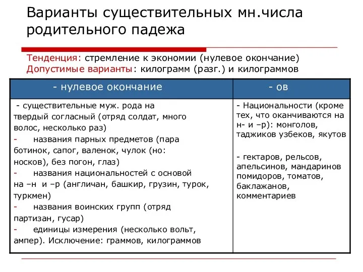 Варианты существительных мн.числа родительного падежа Тенденция: стремление к экономии (нулевое окончание)