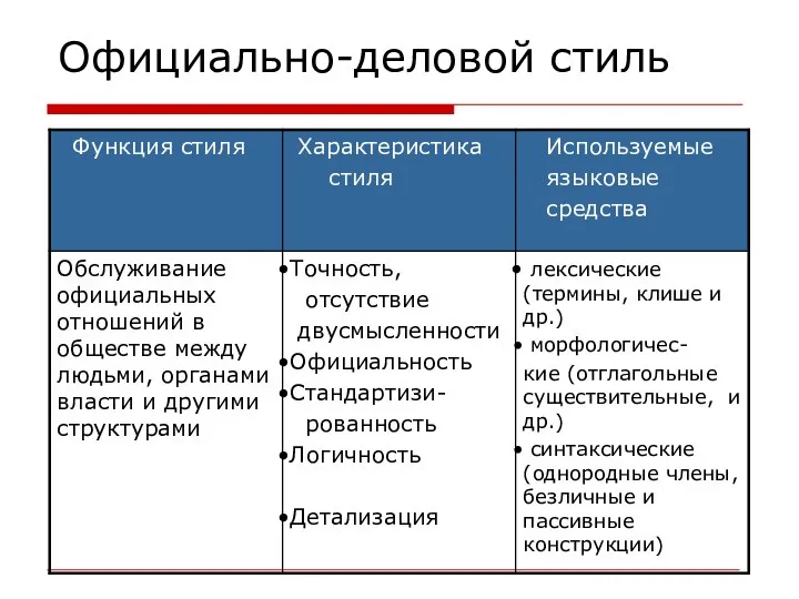 Официально-деловой стиль