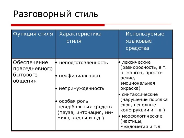 Разговорный стиль