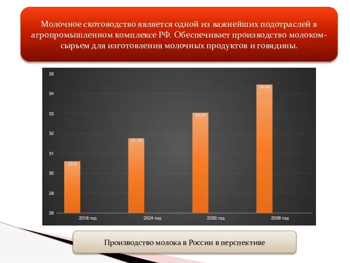 Молочное скотоводство является одной из важнейших подотраслей в агропромышленном комплексе РФ.