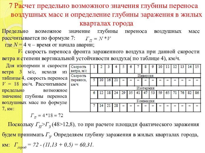 7 Расчет предельно возможного значения глубины переноса воздушных масс и определение