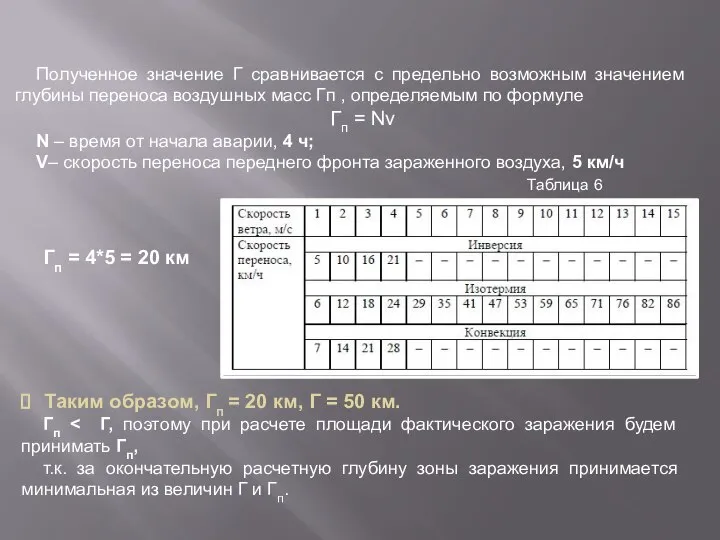 Полученное значение Г сравнивается с предельно возможным значением глубины переноса воздушных