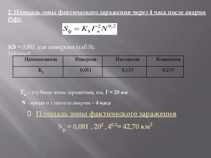 2. Площадь зоны фактического заражения через 4 часа после аварии (Sф):