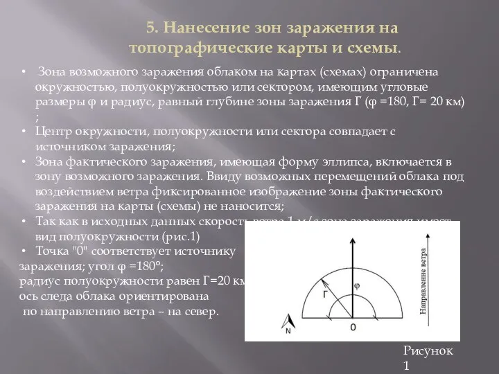 5. Нанесение зон заражения на топографические карты и схемы. Зона возможного