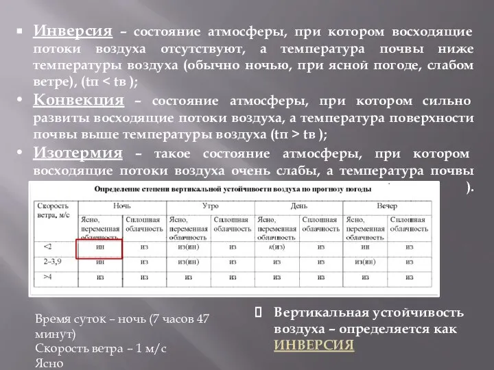 Инверсия – состояние атмосферы, при котором восходящие потоки воздуха отсутствуют, а