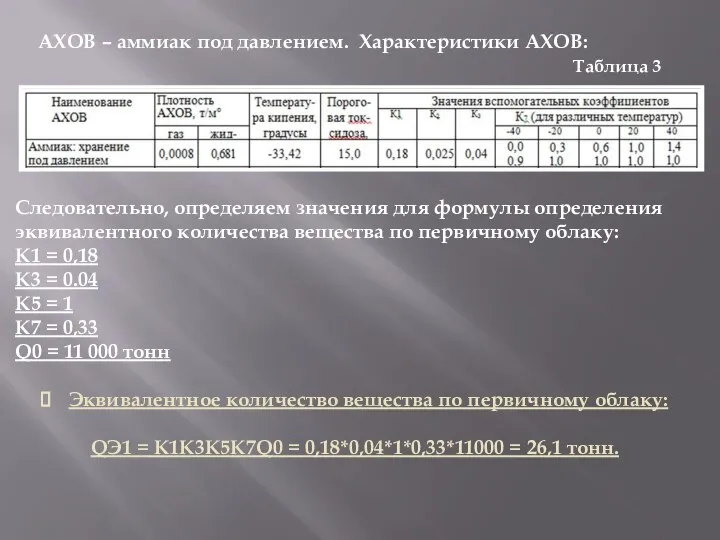 АХОВ – аммиак под давлением. Характеристики АХОВ: Таблица 3 Следовательно, определяем